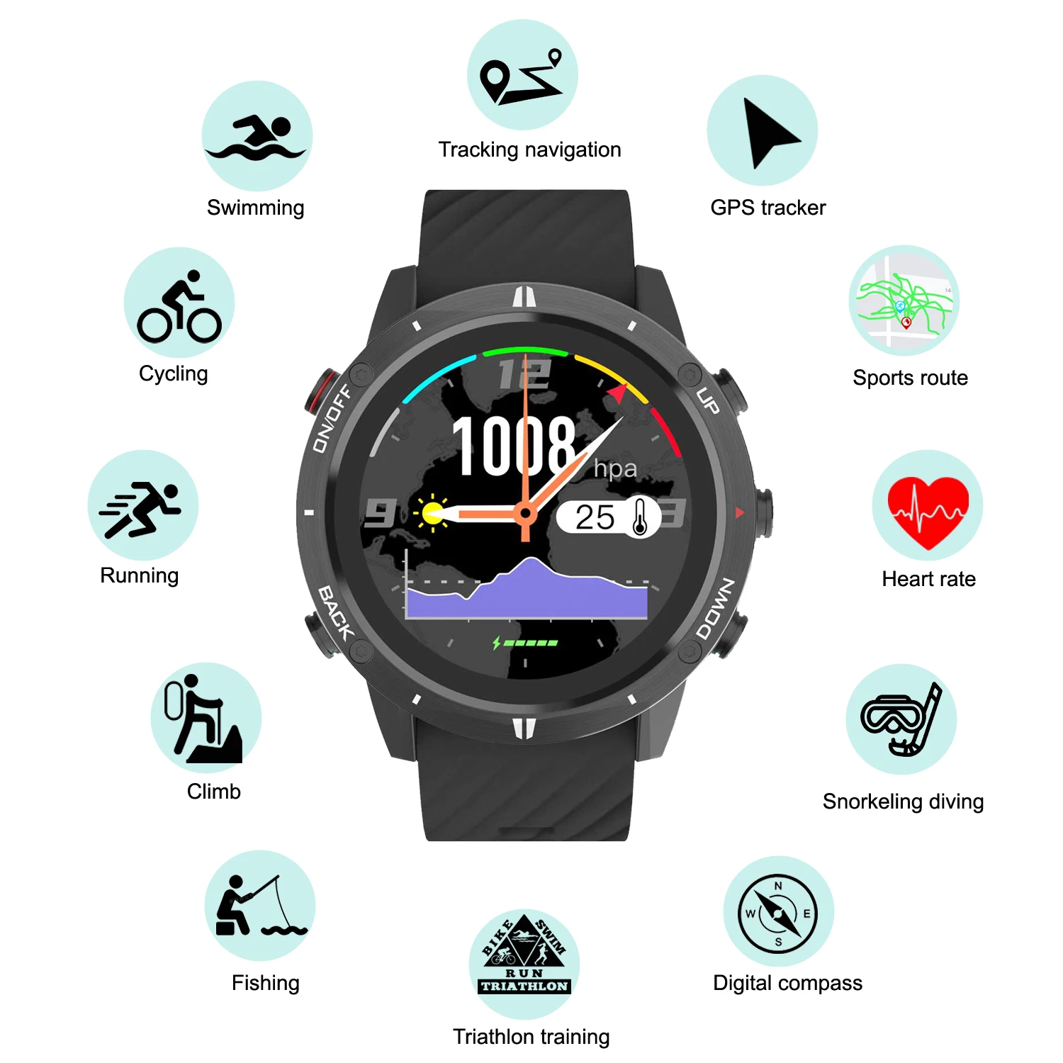 Montre de sport GPS 2026 nouve - Smartwatch Running Watches For Men avis et prix